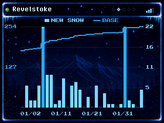Retro interface, History screen